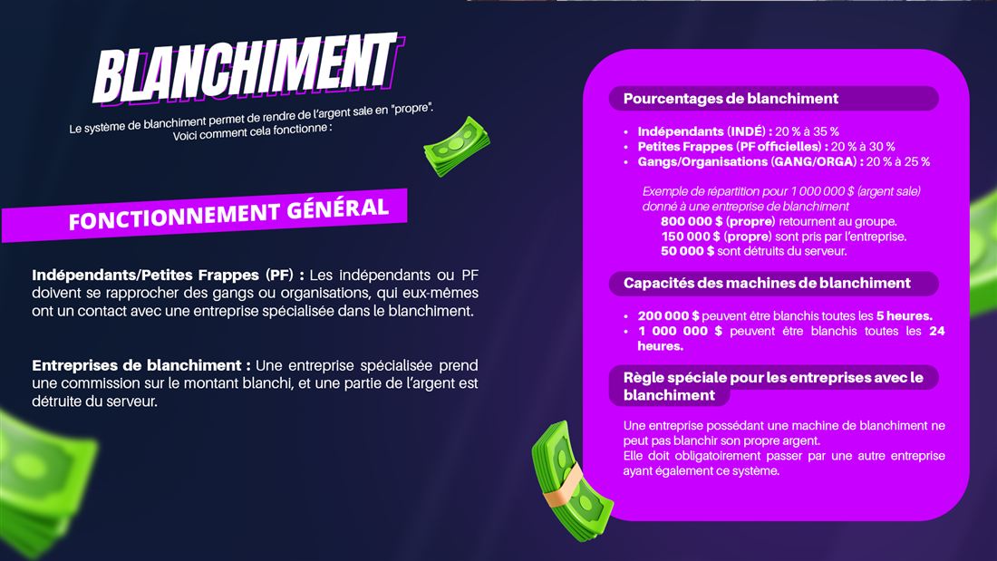 Blanchiment