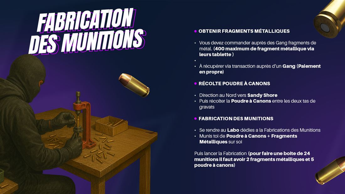 Fabrication des Munitions