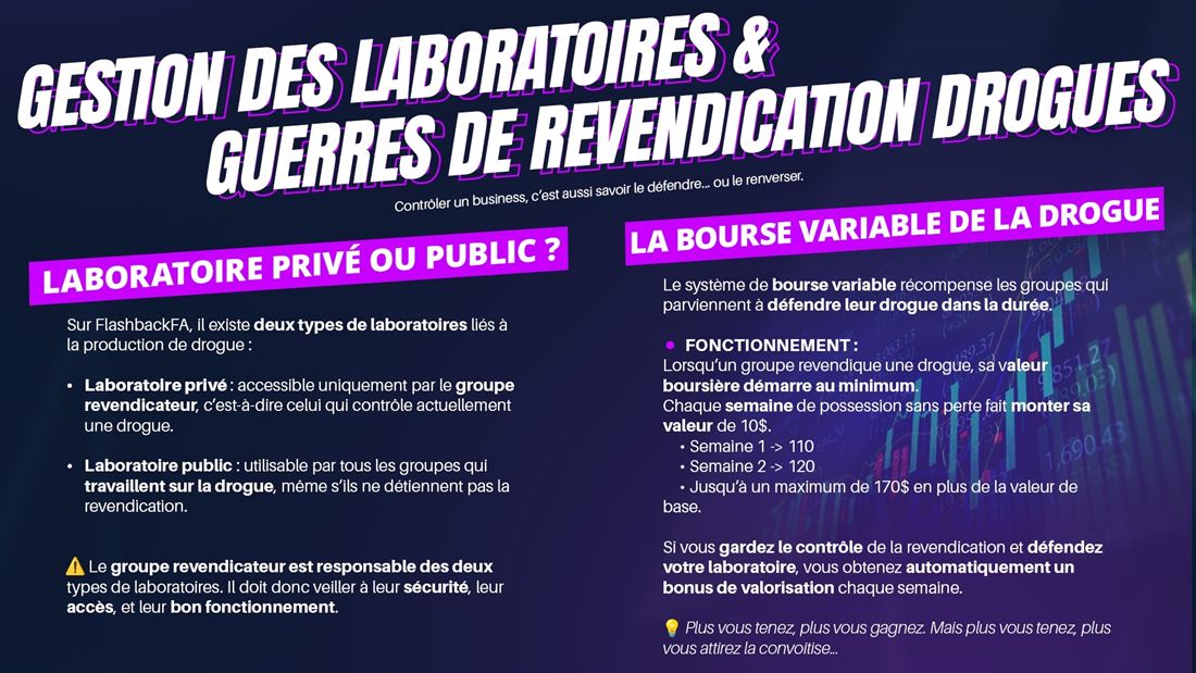 Gestion des Laboratoires
